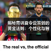 揭秘青训夏令营策划的黄金法则:个性化与智能化如何打造未来球星?(图2) 揭秘青训夏令营策划的黄金法则:个性化与智能化如何打造未来球星?(图2)