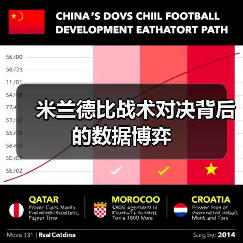 米兰德比战术对决背后的数据博弈