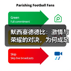 默西塞德德比:激情与荣耀的对决,为何成足球经典?(图2) 默西塞德德比:激情与荣耀的对决,为何成足球经典?(图2)