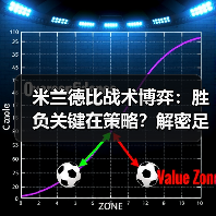 米兰德比战术博弈:胜负关键在策略?解密足球场上的智慧较量(图3) 米兰德比战术博弈:胜负关键在策略?解密足球场上的智慧较量(图3)