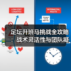 足坛升班马挑战全攻略:战术灵活性与团队凝聚力逆袭关键(图4) 足坛升班马挑战全攻略:战术灵活性与团队凝聚力逆袭关键(图4)