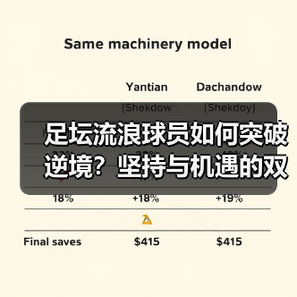 足坛流浪球员如何突破逆境？坚持与机遇的双轨法则（图2）