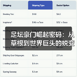足坛豪门崛起密码：从草根到世界巨头的蜕变历程（图3）