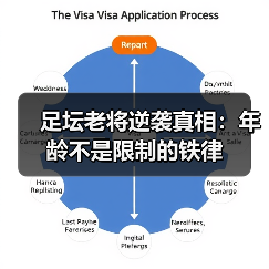 足坛老将逆袭真相:年龄不是限制的铁律(图3) 足坛老将逆袭真相:年龄不是限制的铁律(图3)