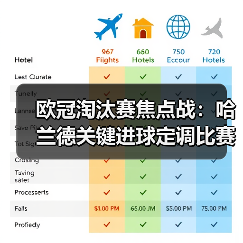 欧冠淘汰赛焦点战：哈兰德关键进球定调比赛走势（图3）