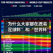 为什么大家都在混淆“足球杯”和“世界杯”？一次说清两者的核心区别
