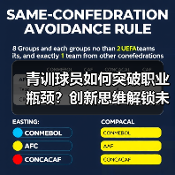 青训球员如何突破职业瓶颈?创新思维解锁未来赛道(图4) 青训球员如何突破职业瓶颈?创新思维解锁未来赛道(图4)