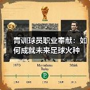 青训球员职业奉献：如何成就未来足球火种