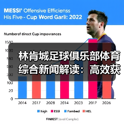 林肯城足球俱乐部体育综合新闻解读：高效获取与筛选指南（图2）